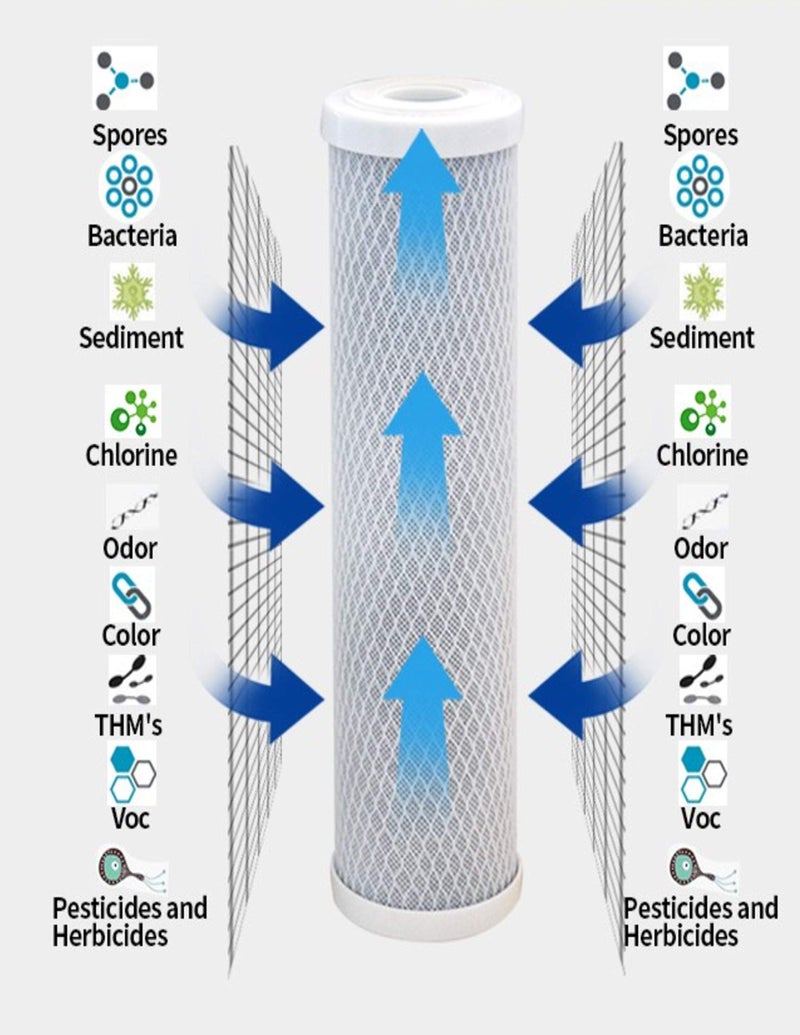 CFS COMPLETE FILTRATION SERVICES EST.2006 HYDRO-LOGIC REVERSE OSMOSIS STEALTH SMALL BOY 100 200 CARBON SEDIMENT FILTERS REPLACEMENT FILTER PACK NSF CERTIFIED by CFS - Image 2